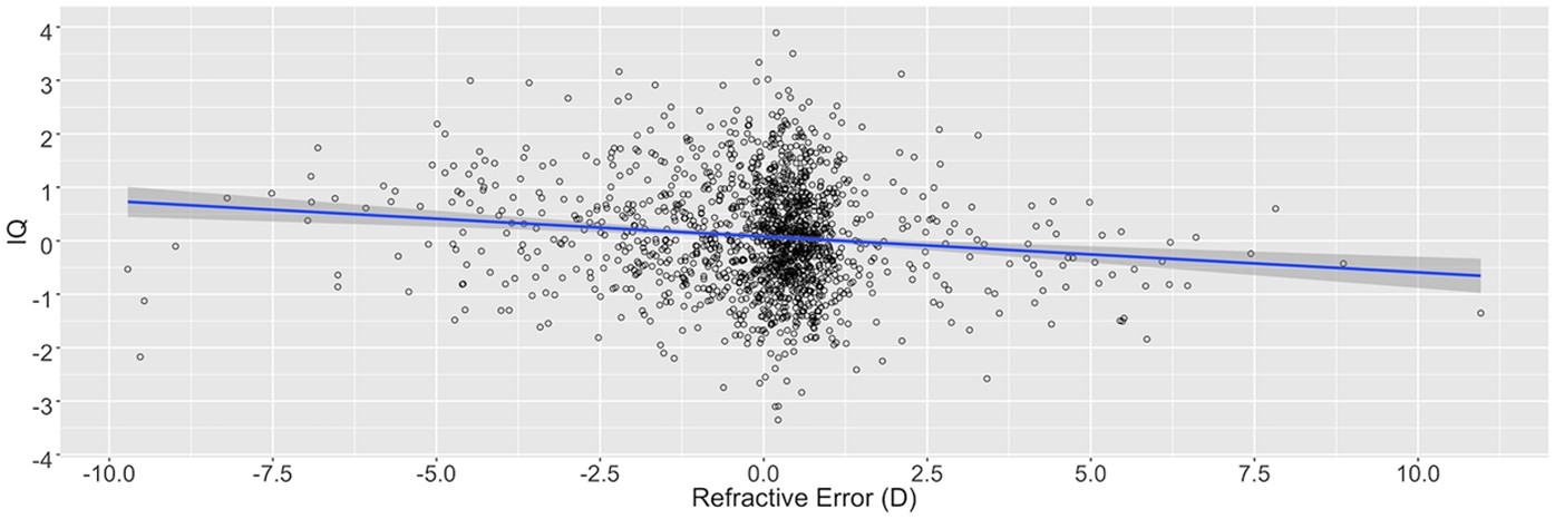 Does High Iq Increase Risk Of >> Phenotypic And Genotypic Correlation Between Myopia And Does High Iq Increase Risk Of >> Phenotypic And Genotypic Correlation Between Myopia And