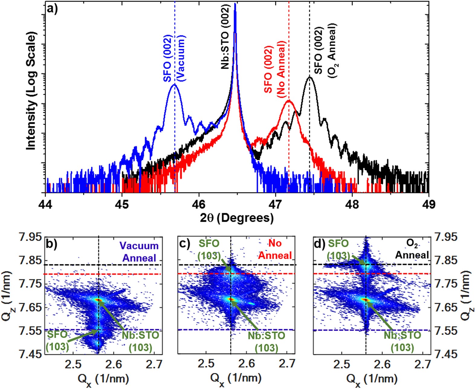Oxygen Vacancy Tuned Physical Properties In Perovskite Thin