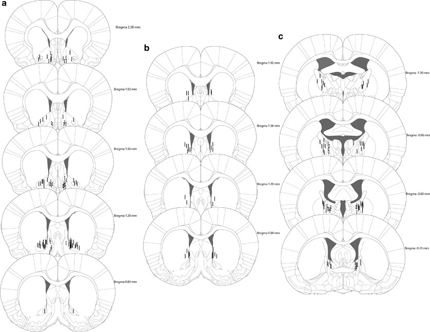 Deep Brain Stimulation Affects Conditioned And Unconditioned