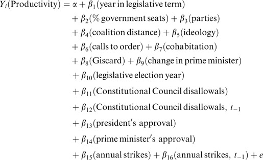 C Est En Forgeant Qu On Devient Forgeron Assessing Legislative Productivity In Fifth Republic France Springerlink C Est En Forgeant Qu On Devient Forgeron Assessing Legislative Productivity In Fifth Republic France Springerlink