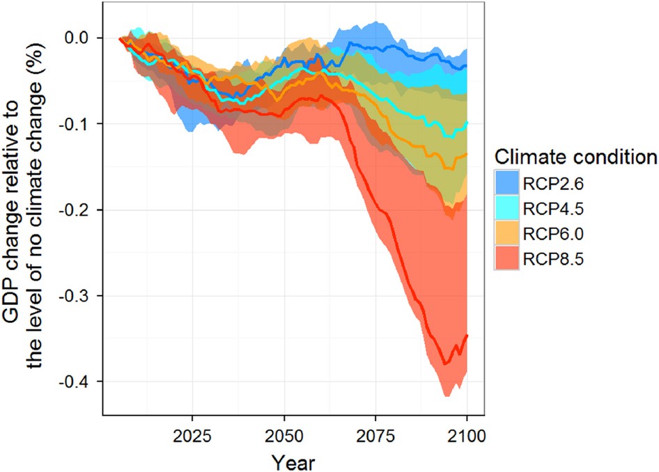 Quantifying the economic impact of changes in energy demand for space  heating and cooling systems under varying climatic scenarios | Humanities  and Social Sciences Communications