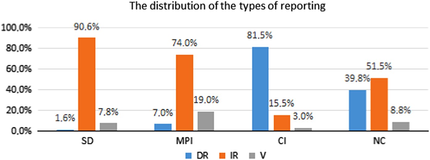 Manipulative uses of pragmatic markers in political discourse | Humanities  and Social Sciences Communications