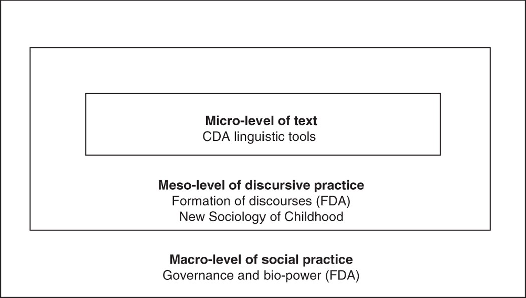 The “competent child” in times of crisis: a synthesis of Foucauldian with  critical discourse analysis in Greek pre-school curricula | Humanities and  Social Sciences Communications