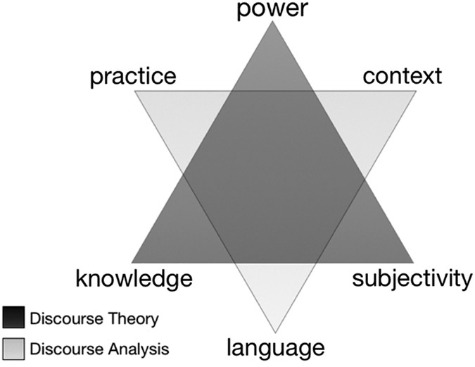 reflexivity in the transdisciplinary field of critical discourse analysis