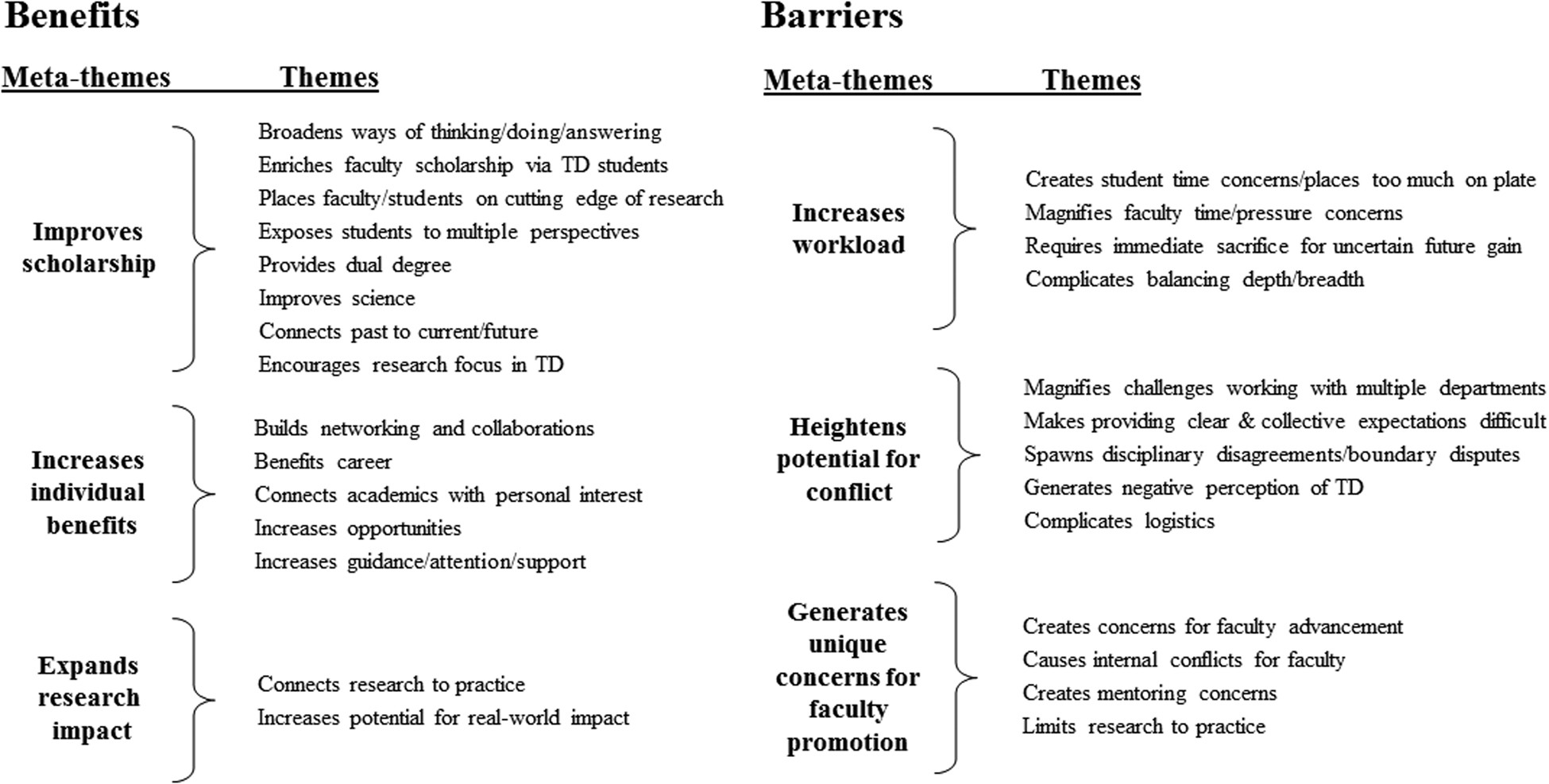 Longitudinal Perspectives Of Faculty And Students On Benefits And Barriers To Transdisciplinary Graduate Education Program Assessment And Institutional Recommendations Humanities And Social Sciences Communications