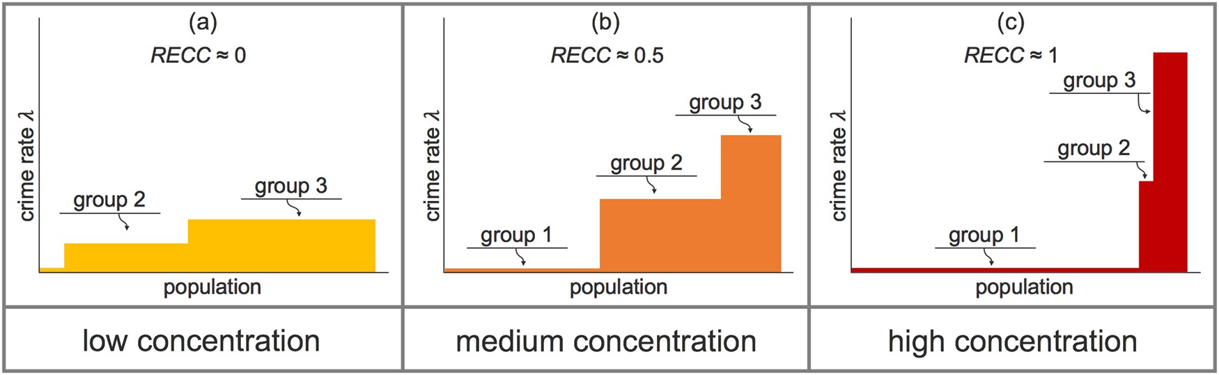 Organized Crime Members Have Heightened Ability to Recognize Fear