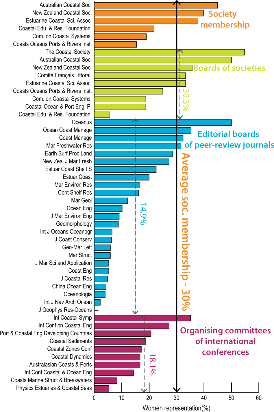 Steps To Improve Gender Diversity In Coastal Geoscience And