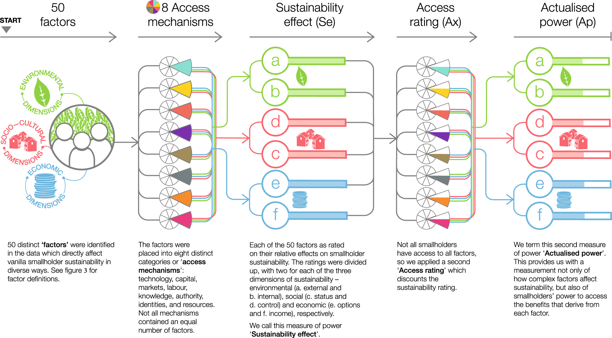 Microsoft access приложения. Kind of cyber attacks. Types of cyber attacks. Бд microsoft access. База данных access схема данных гостиница.