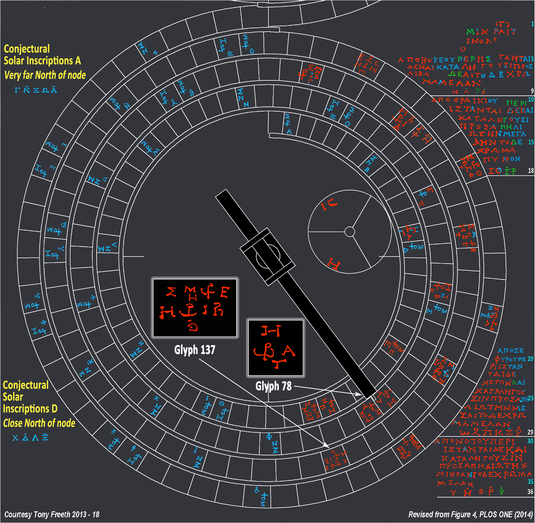 Revising The Eclipse Prediction Scheme In The Antikythera - 