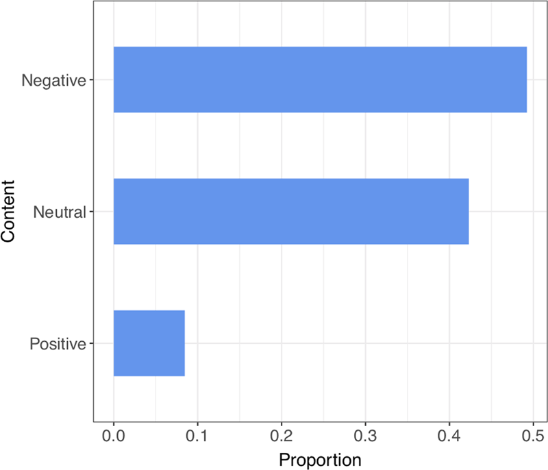 cognitive attraction and online misinformation palgrave blue 224