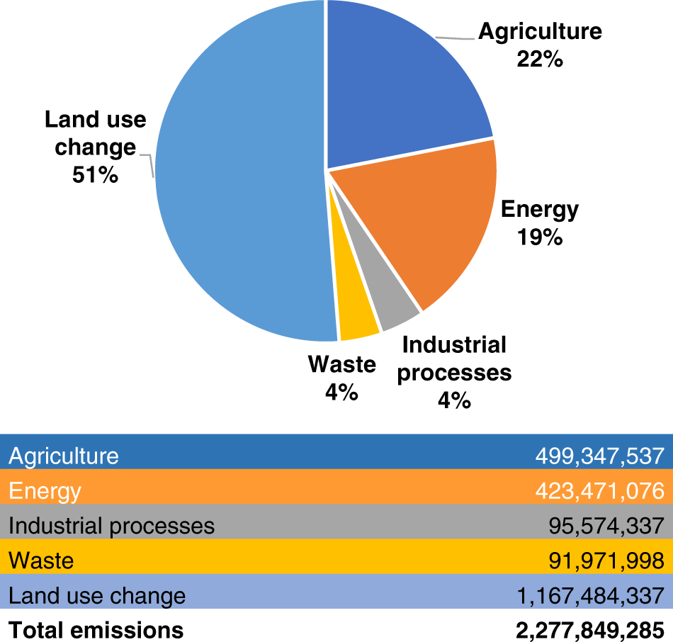 Subnational politics of the urban age: evidence from Brazil on integrating  global climate goals in the municipal agenda | Humanities and Social  Sciences Communications