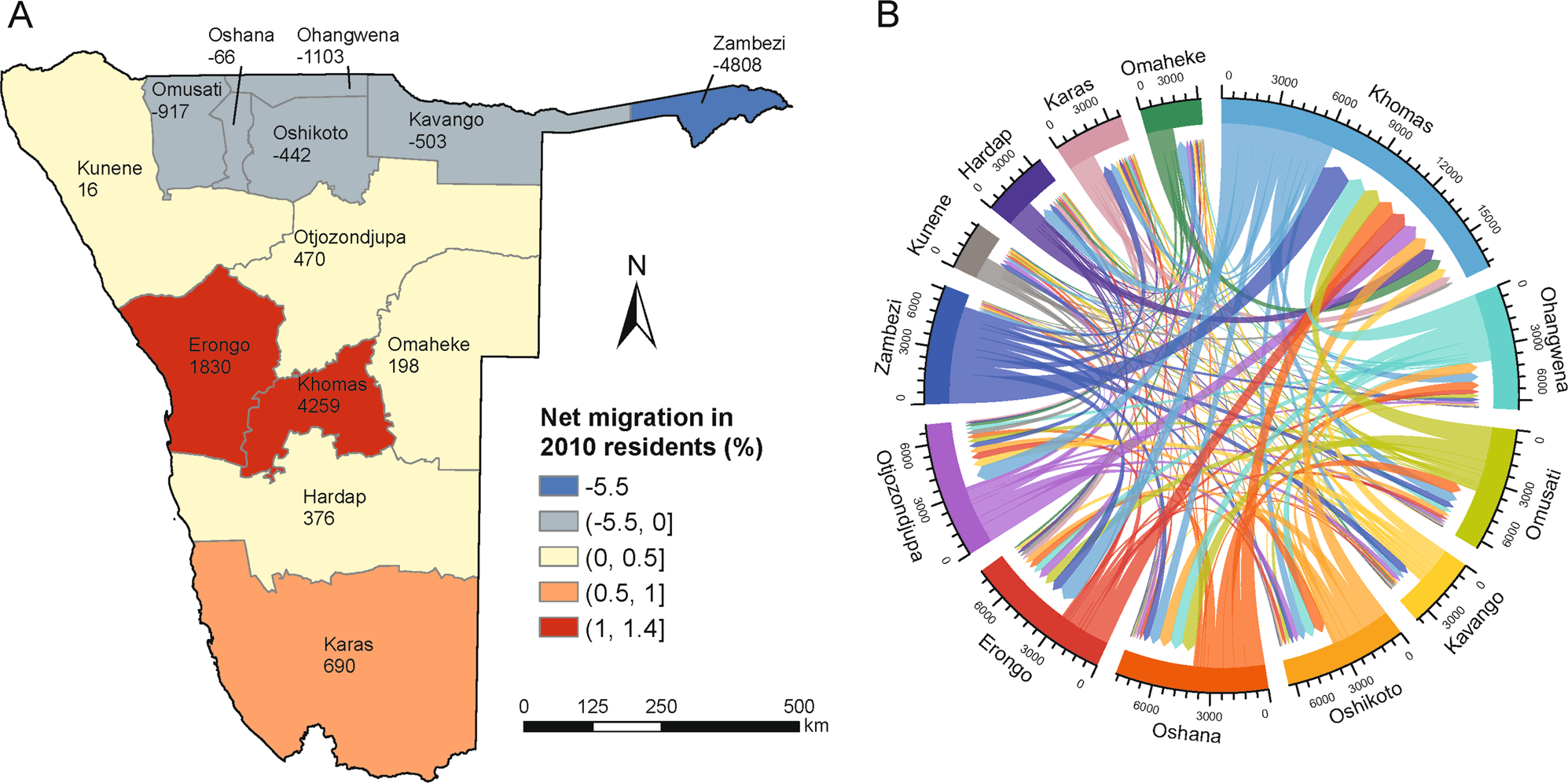 Exploring The Use Of Mobile Phone Data For National Migration - 