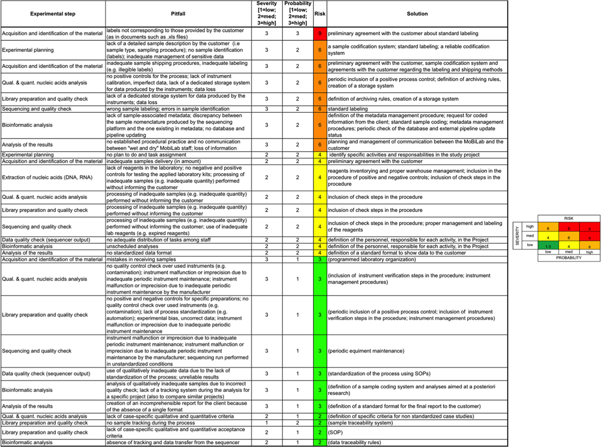 Lims Comparison Chart