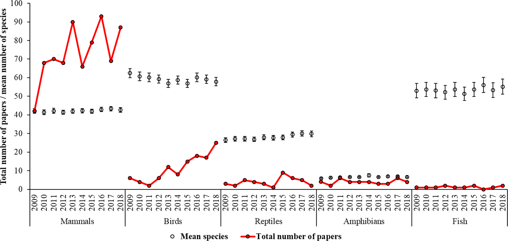 What's new from the zoo? An analysis of ten years of zoo-themed research output | Humanities and Social Sciences Communications What's new from the zoo? An analysis of ten years of zoo-themed research output | Humanities and Social Sciences Communications