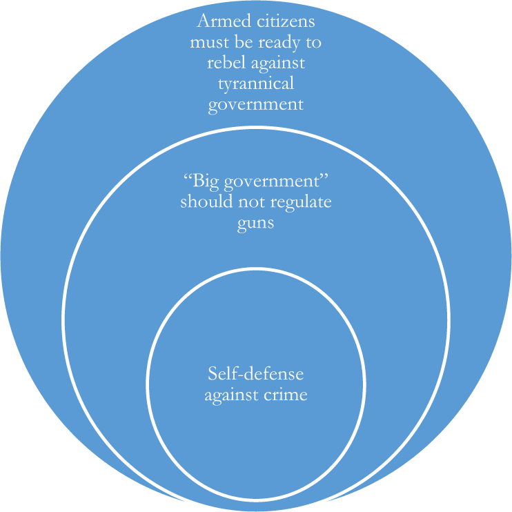 stricter gun control laws essay