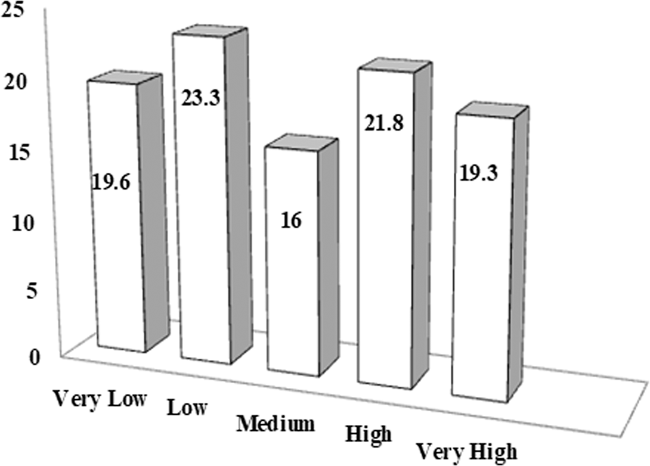 Violence Communication And Satisfaction Among Middle Aged Adults And Older People From Romania Humanities And Social Sciences Communications