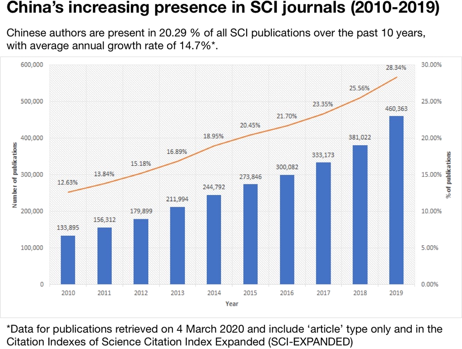 Science Citation Index Sci And Scientific Evaluation System In China Humanities And Social Sciences Communications