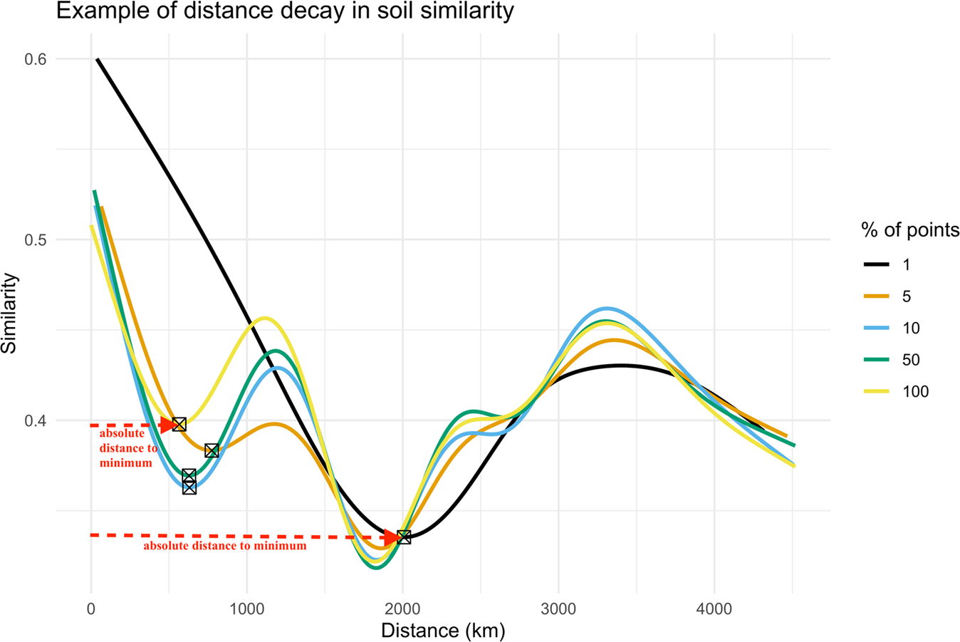 Time-dependent taphonomic site loss leads to spatial averaging:  implications for archaeological cultures | Humanities and Social Sciences  Communications