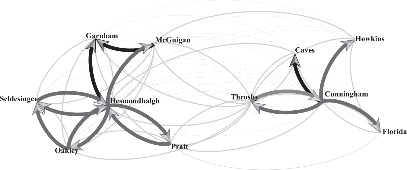 A Relational Approach To Heterodox Versus Orthodox Positions In Contemporary Cultural Policy Debates Humanities And Social Sciences Communications