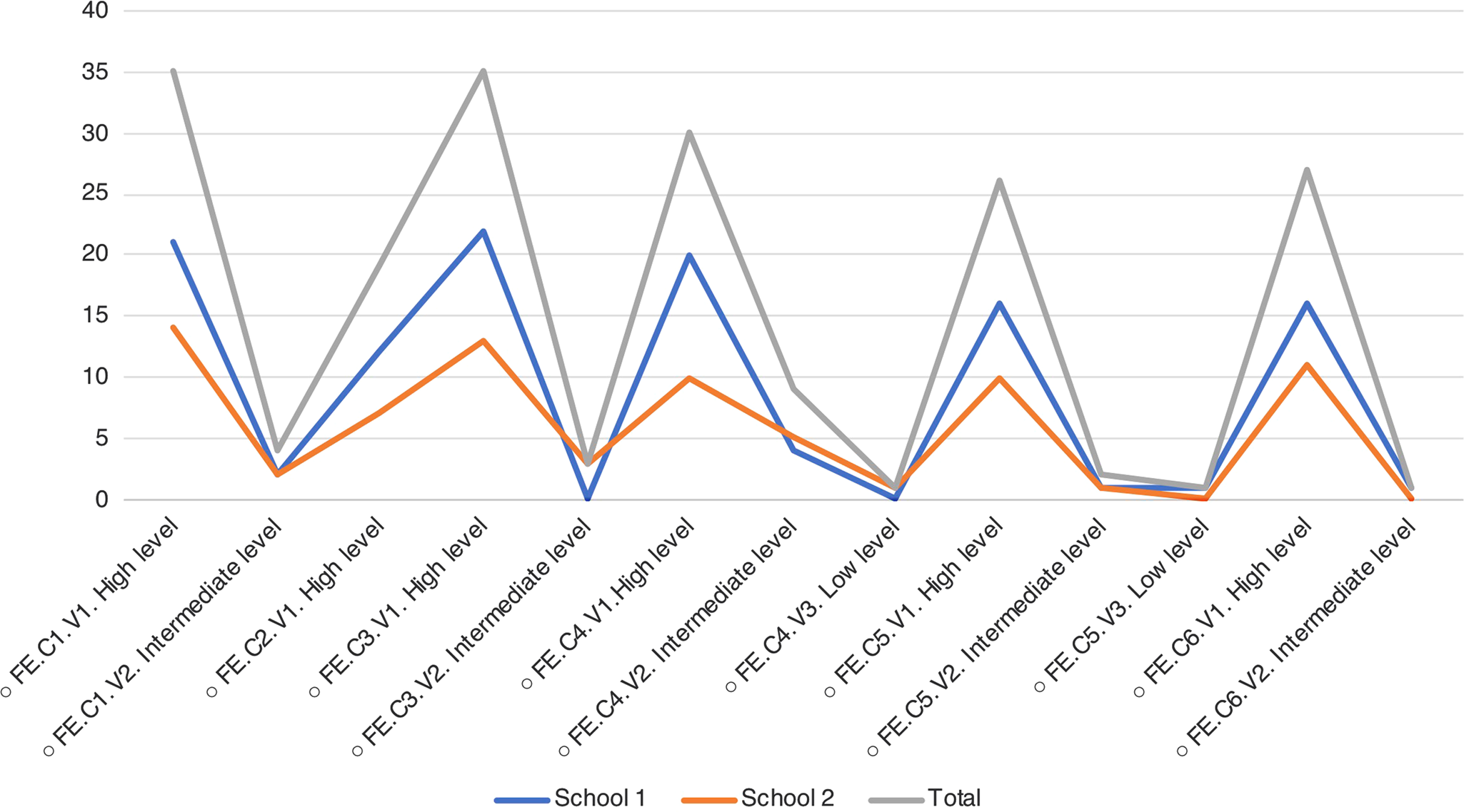 Heritage Education Under Evaluation The Usefulness Efficiency And Effectiveness Of Heritage Education Programmes Humanities And Social Sciences Communications