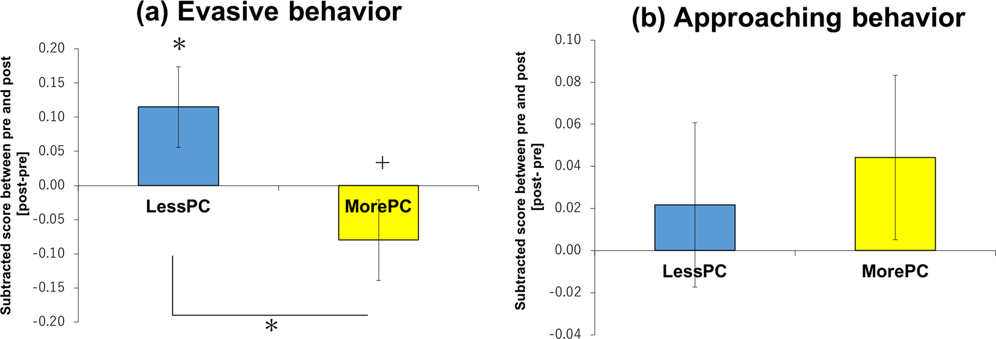 Social touch in mother–infant interaction affects infants' subsequent  social engagement and object exploration | Humanities and Social Sciences  Communications