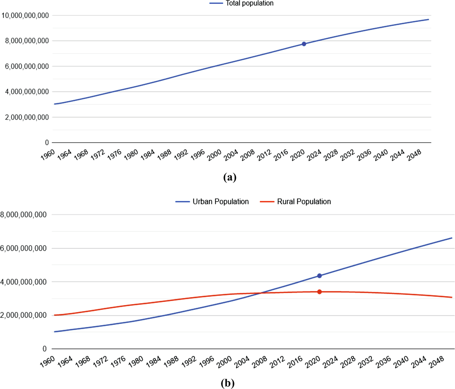 Scientific translation is indispensable during the pandemic