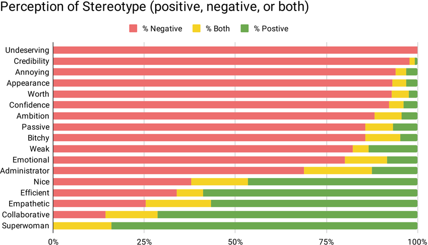 What Are Some Positive Stereotypes And Are They Bad?