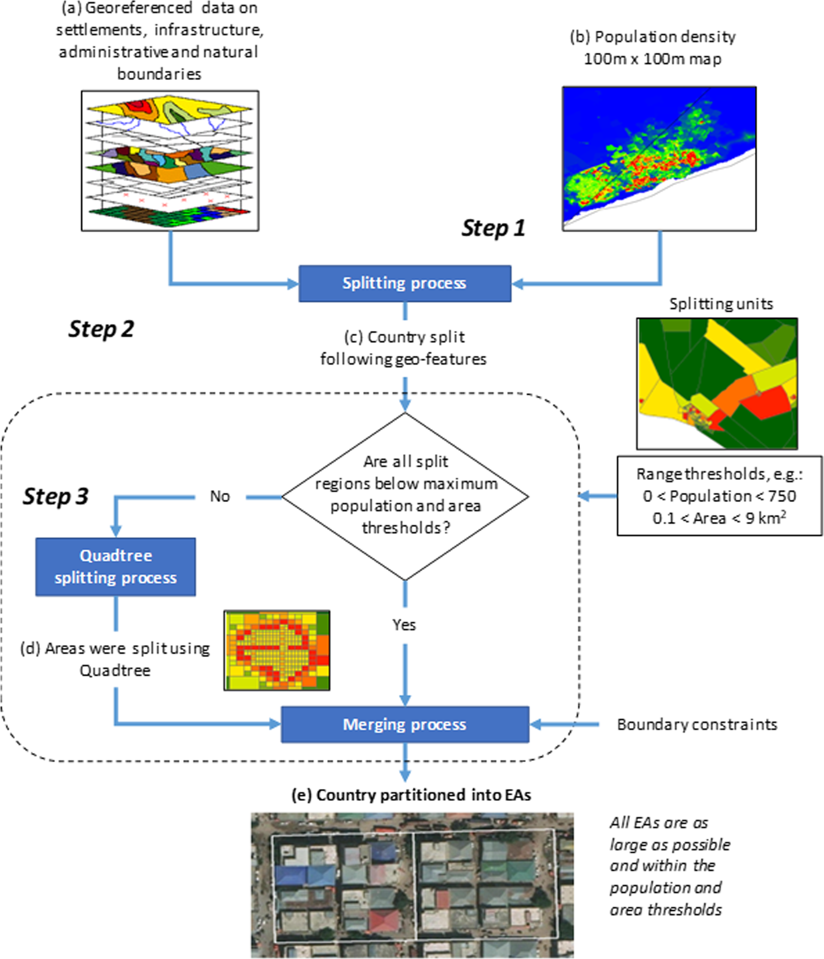 Semi-automatic mapping of pre-census enumeration areas and population  sampling frames | Humanities and Social Sciences Communications