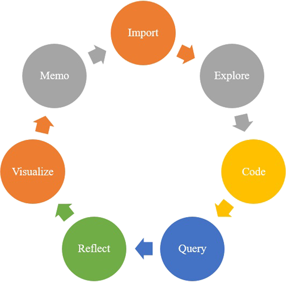 Towards An Intelligent Blended System Of Learning Activities Model For New Zealand Institutions An Investigative Approach Humanities And Social Sciences Communications