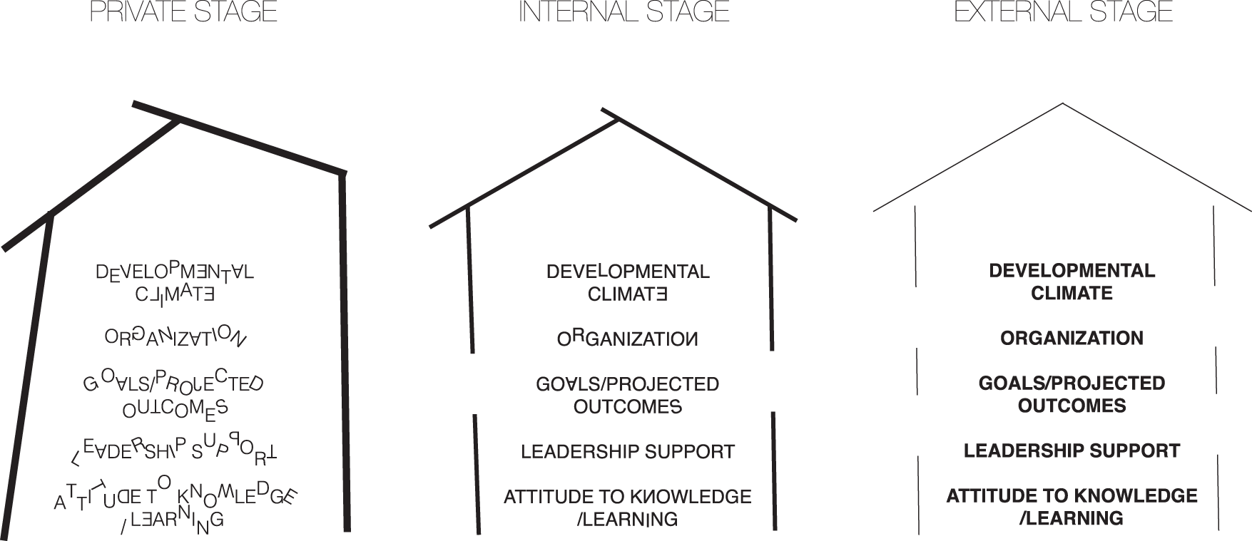 Gender equality work in preschools and early childhood education settings  in the Nordic countries—an empirically based illustration | Humanities and  Social Sciences Communications