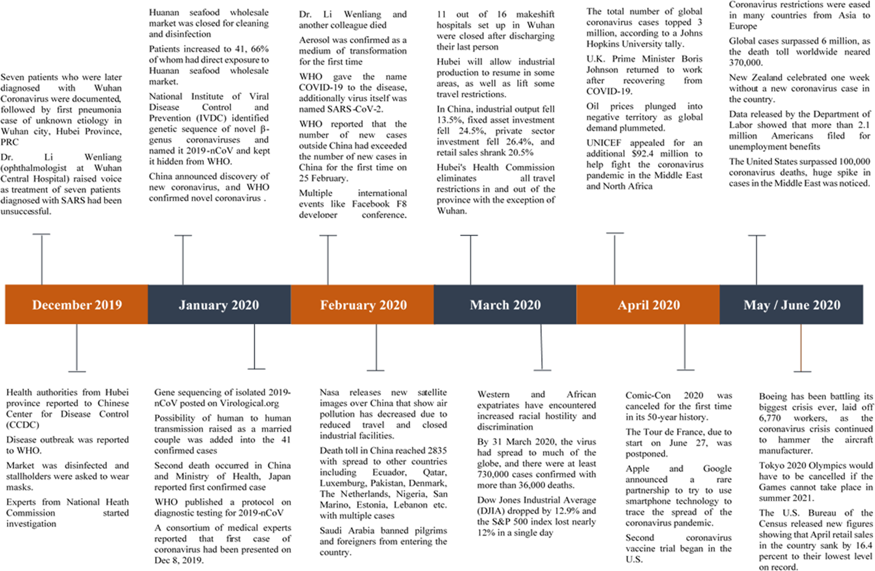 PDF) Anxiety and fear related to coronavirus disease 2019