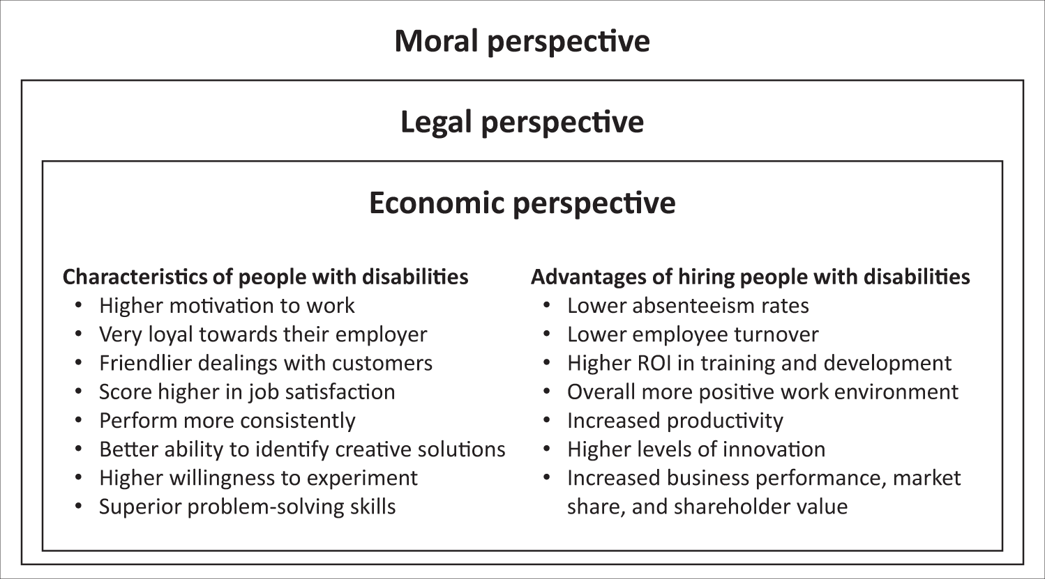 The economic argument for hiring people with disabilities ...