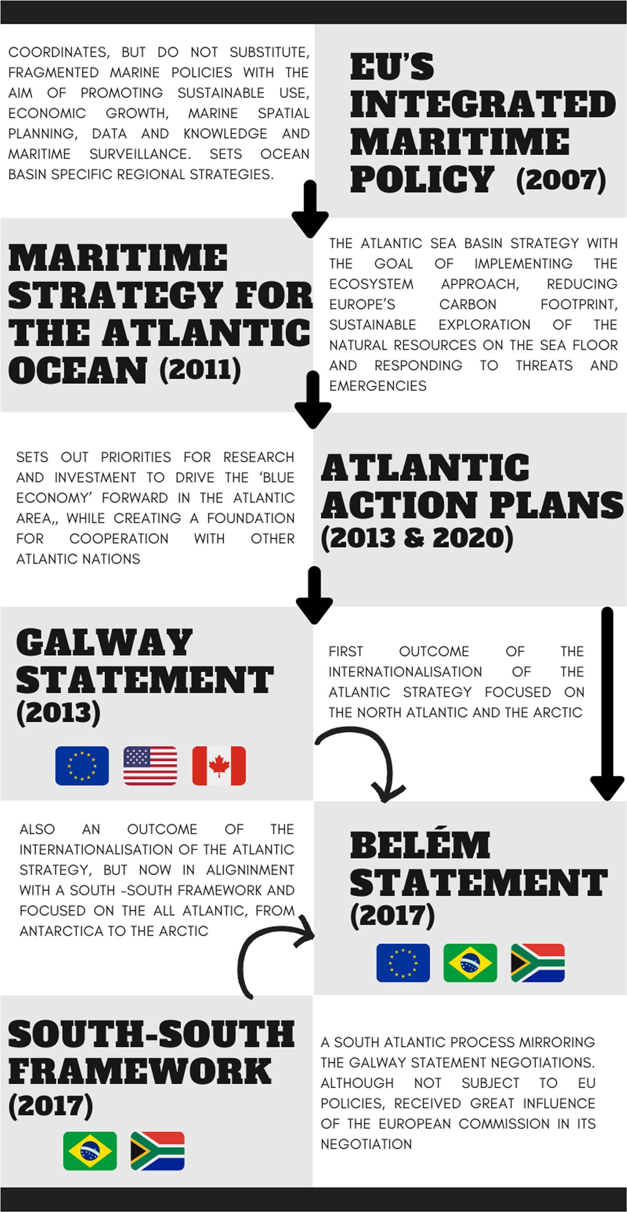 Atlantic Ocean science diplomacy in action: the pole-to-pole All Atlantic  Ocean Research Alliance | Humanities and Social Sciences Communications