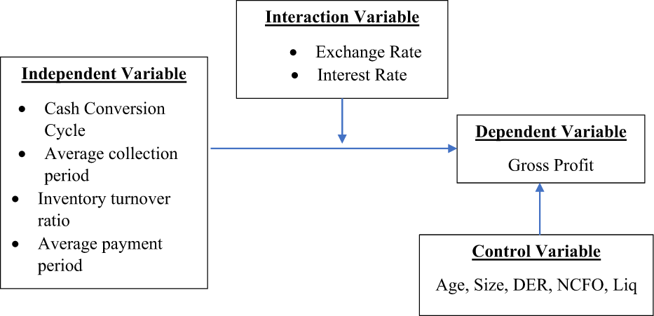 WORLD CLASS MANUFACTURING (WCM) MODEL AND OPERATIONAL PERFORMANCE  INDICATORS: COMPARISON BETWEEN WCM FIRMS