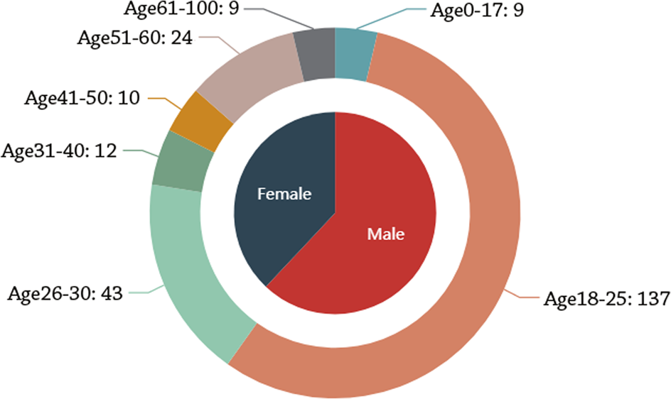 Analyzing Gender  Gendered Innovations