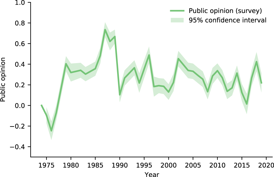 Large-scale quantitative evidence of media impact on public opinion toward  China | Humanities and Social Sciences Communications