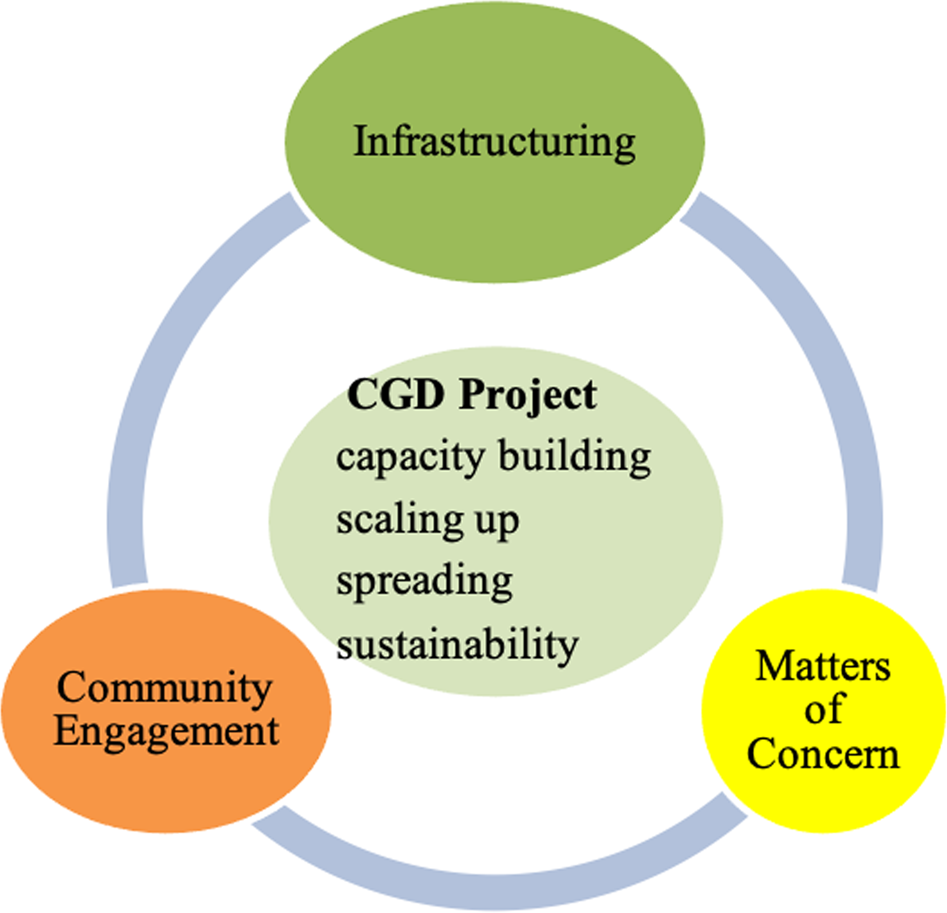CCI Your Way To Success