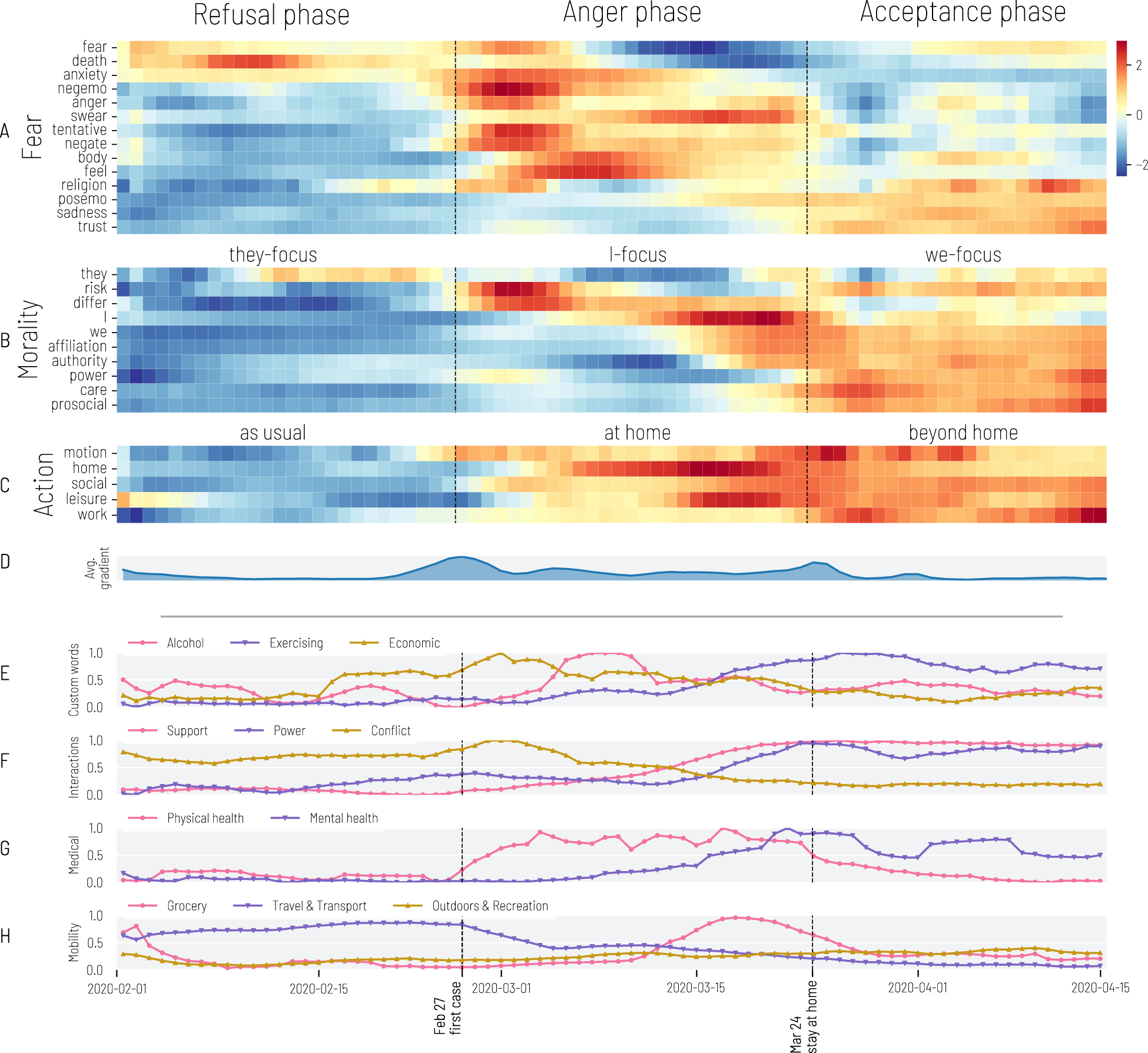 How Epidemic Psychology Works Evolution Of Responses To The Covid 19 Pandemic In The U S Humanities And Social Sciences Communications How Epidemic Psychology Works Evolution Of Responses To The Covid 19 Pandemic In The U S Humanities And Social Sciences Communications