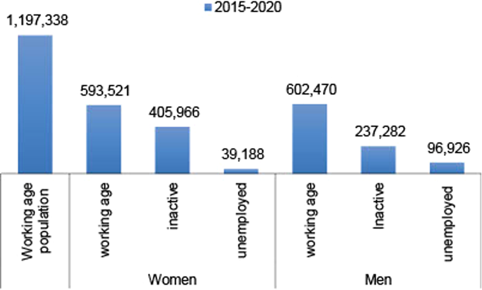 The economic dimension of migration: Kosovo from 2015 to 2020 | Humanities  and Social Sciences Communications