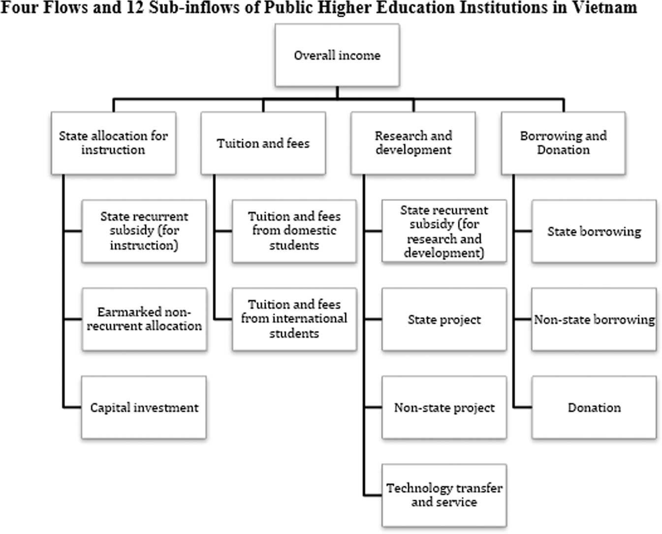 Adopting the Hirschman–Herfindahl Index to estimate the financial  sustainability of Vietnamese public universities | Humanities and Social  Sciences Communications