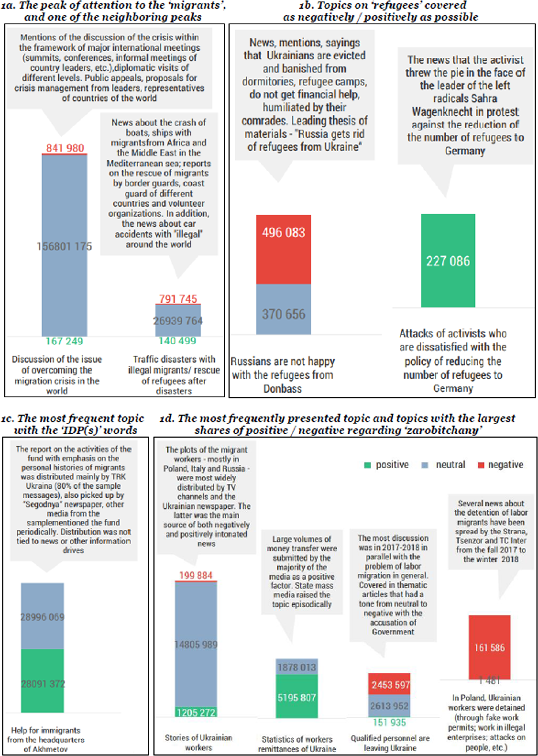 Who Contributes More How Ukrainian Media Construed Migrants Life Strategies Vs What The Ukrainian Public Wanted To Know Humanities And Social Sciences Communications