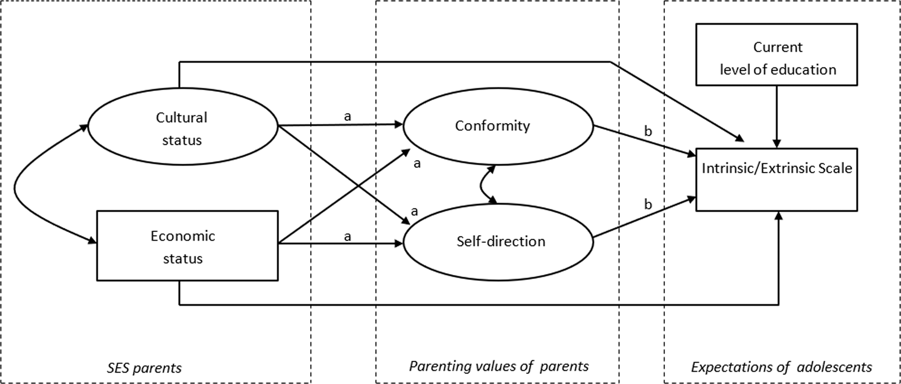 the effects of single parenting on child development