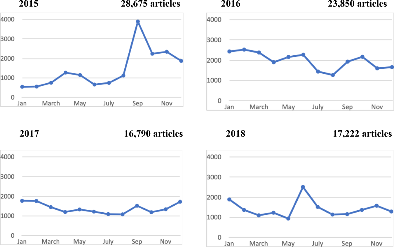 Analysing Media Discourse: Traditional and New - Cambridge Scholars  Publishing