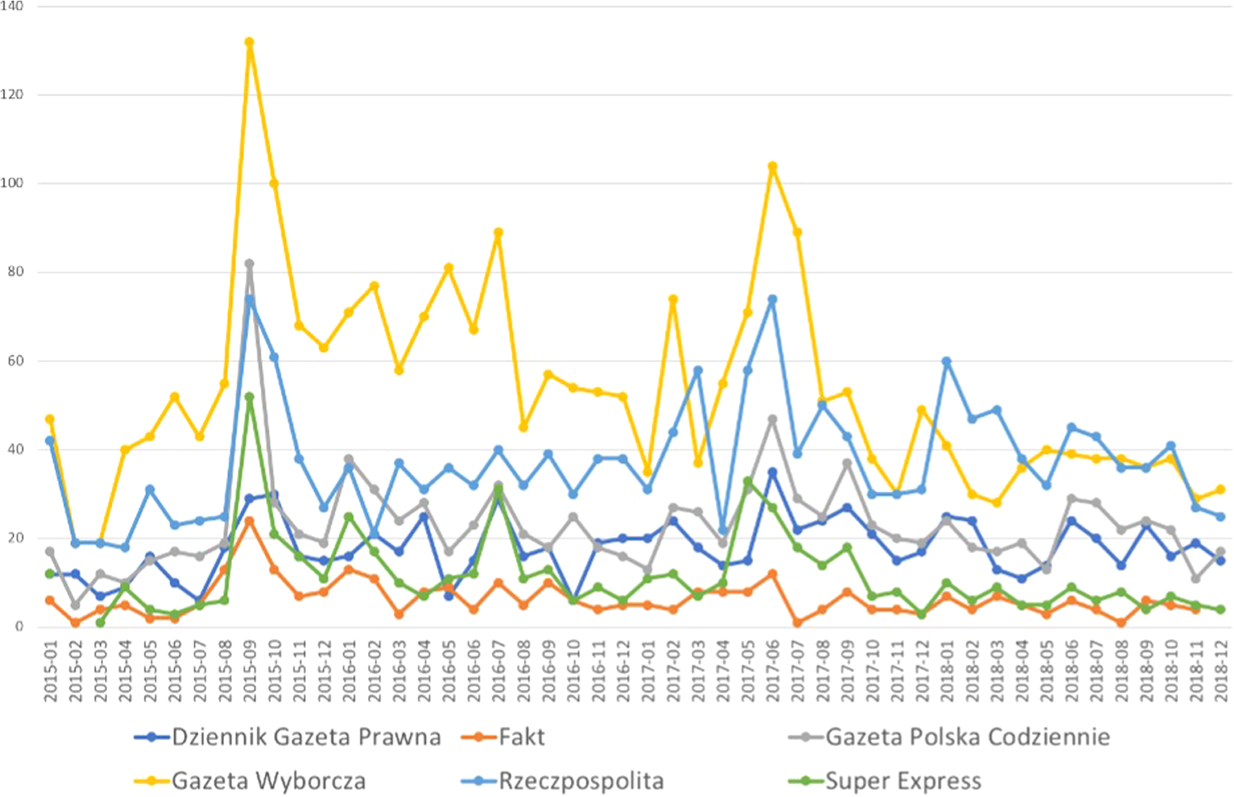 A Great Divide: Polish media discourse on migration, 2015–2018 | Humanities  and Social Sciences Communications