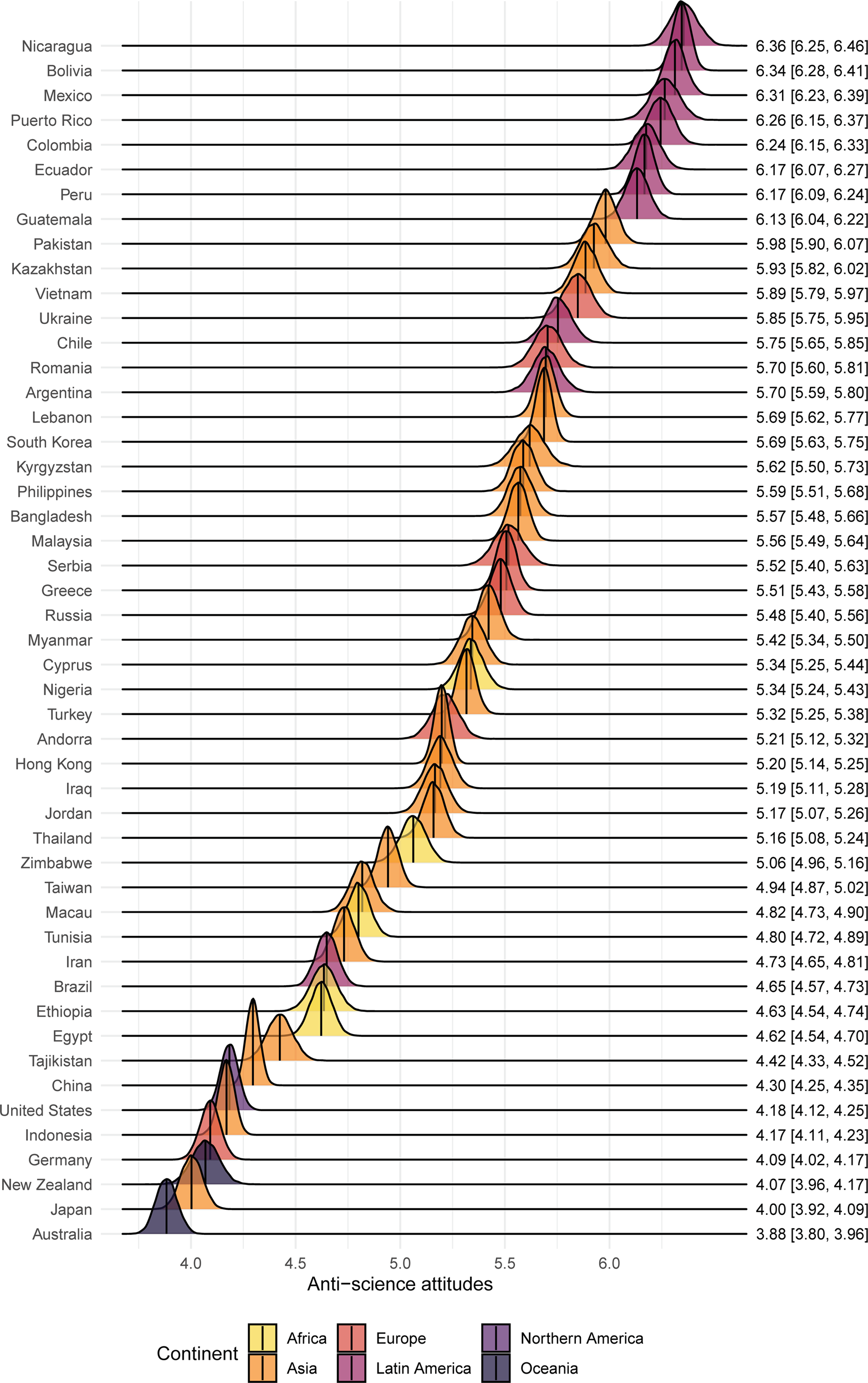 Solved Exercise 2.15 Consider the intercept-only model Y = a