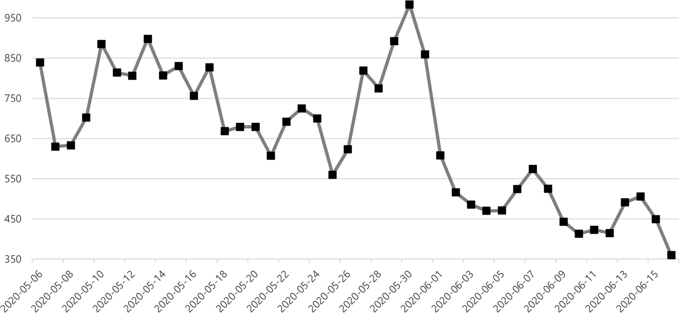 How South Korean Internet Users Experienced The Impacts Of The Covid 19 Pandemic Discourse On Instagram Humanities And Social Sciences Communications