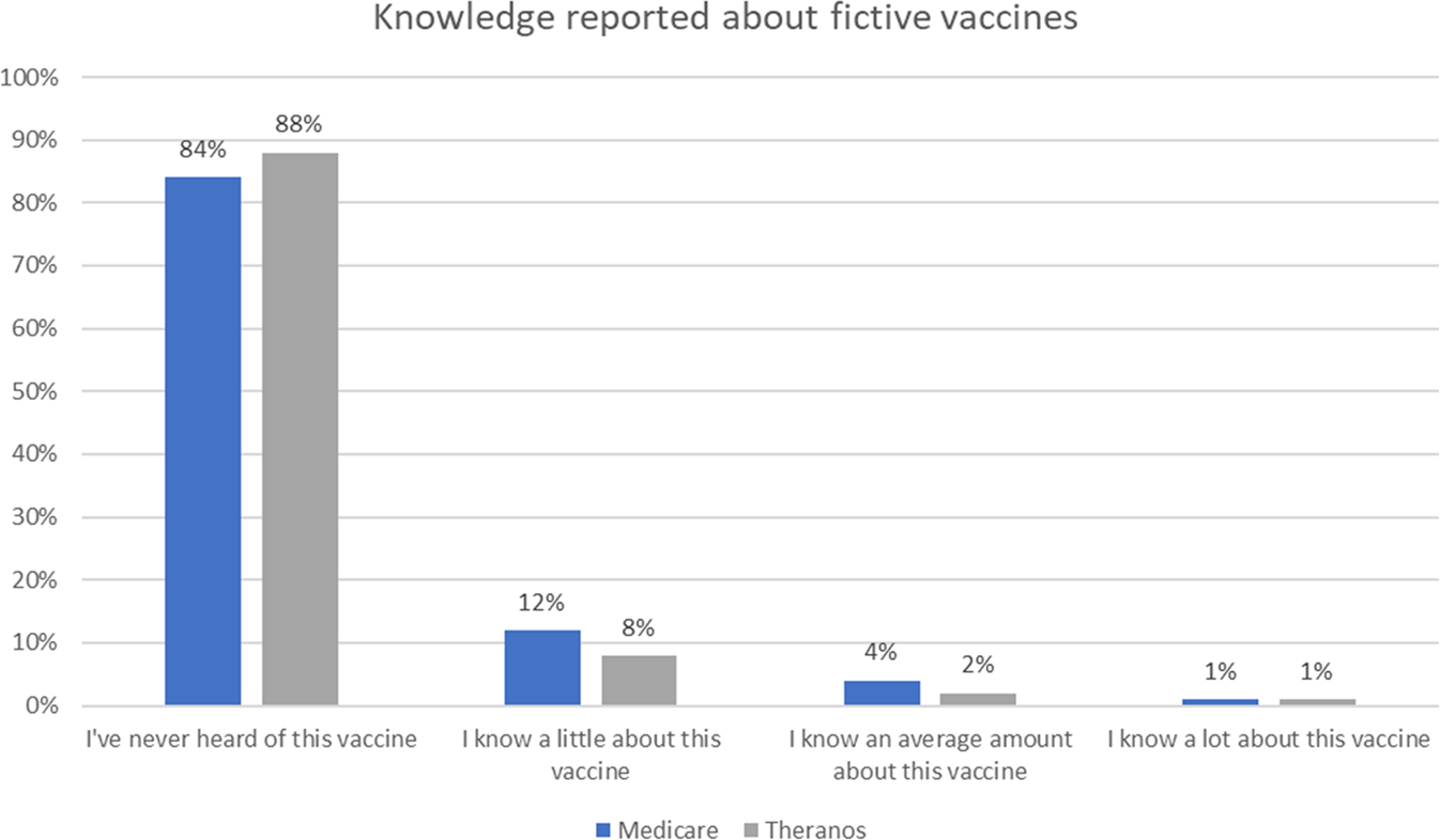 Science 2021: We managed to vaccinate but we forgot what a