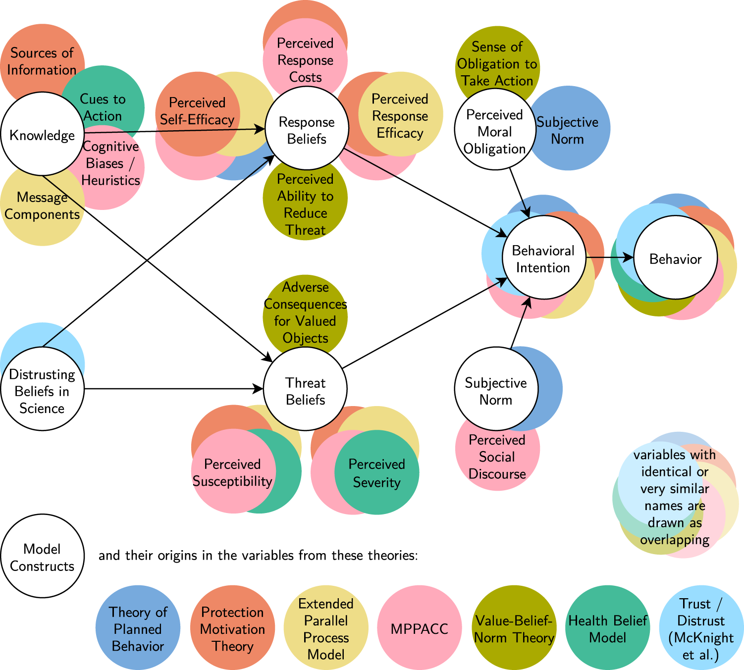 thesis statement about the effectiveness of advertising