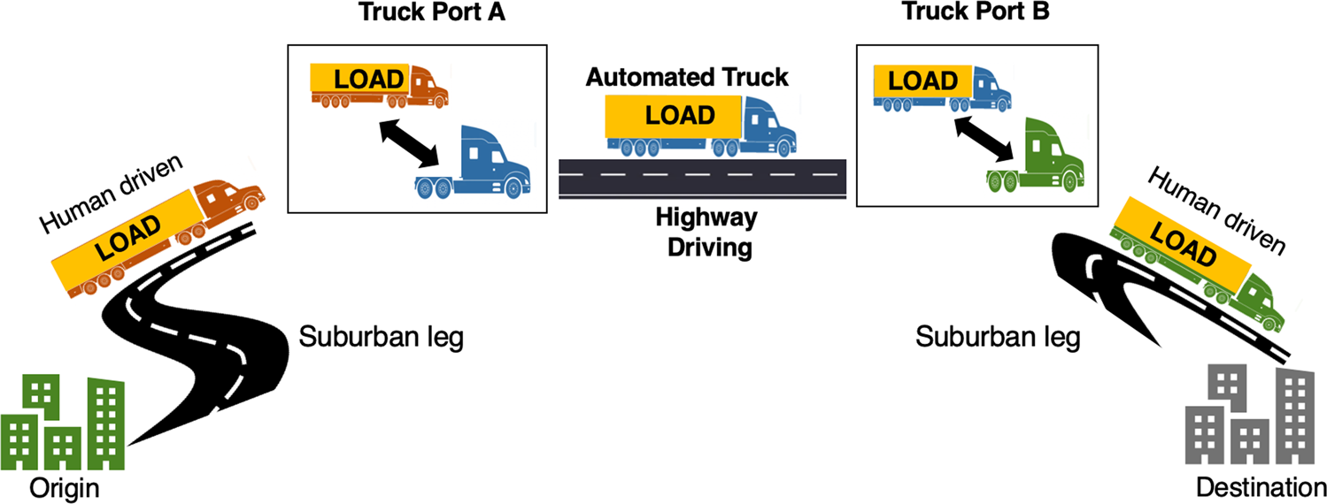 US Trucking Service