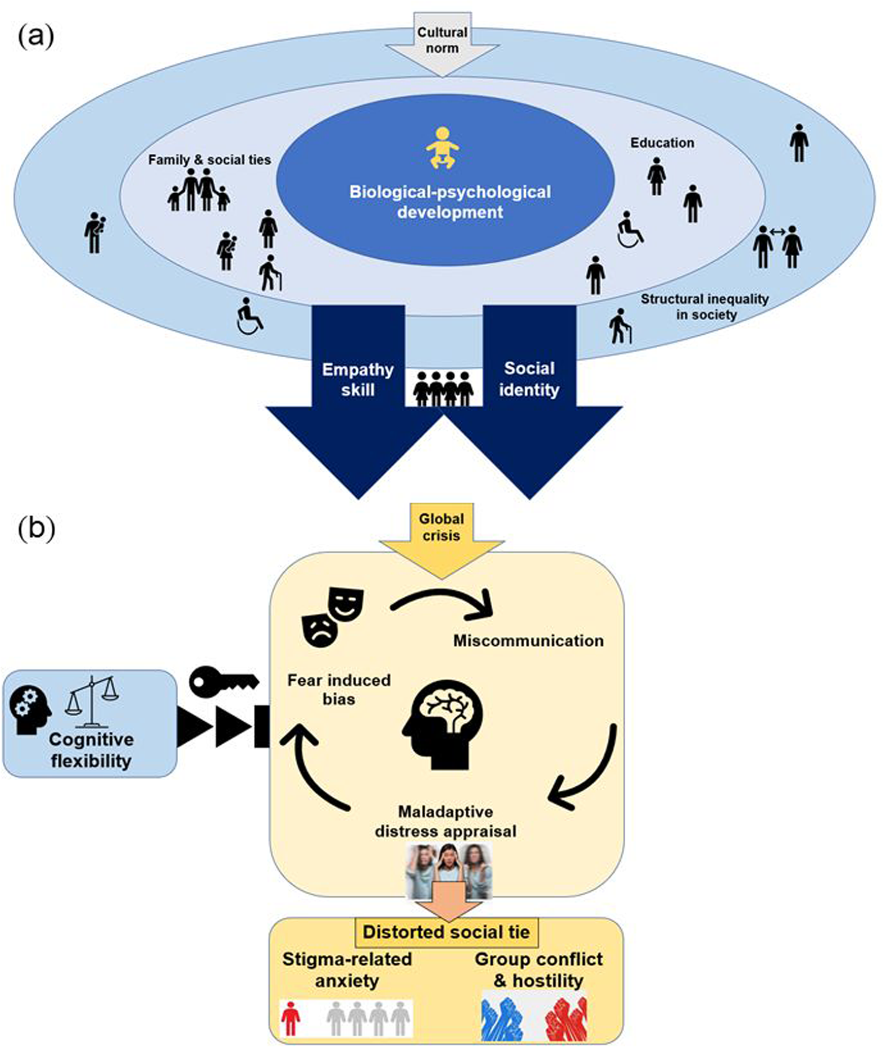 Carrying out qualitative research under lockdown – Practical and